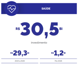 Novo PAC Saúde Investimento